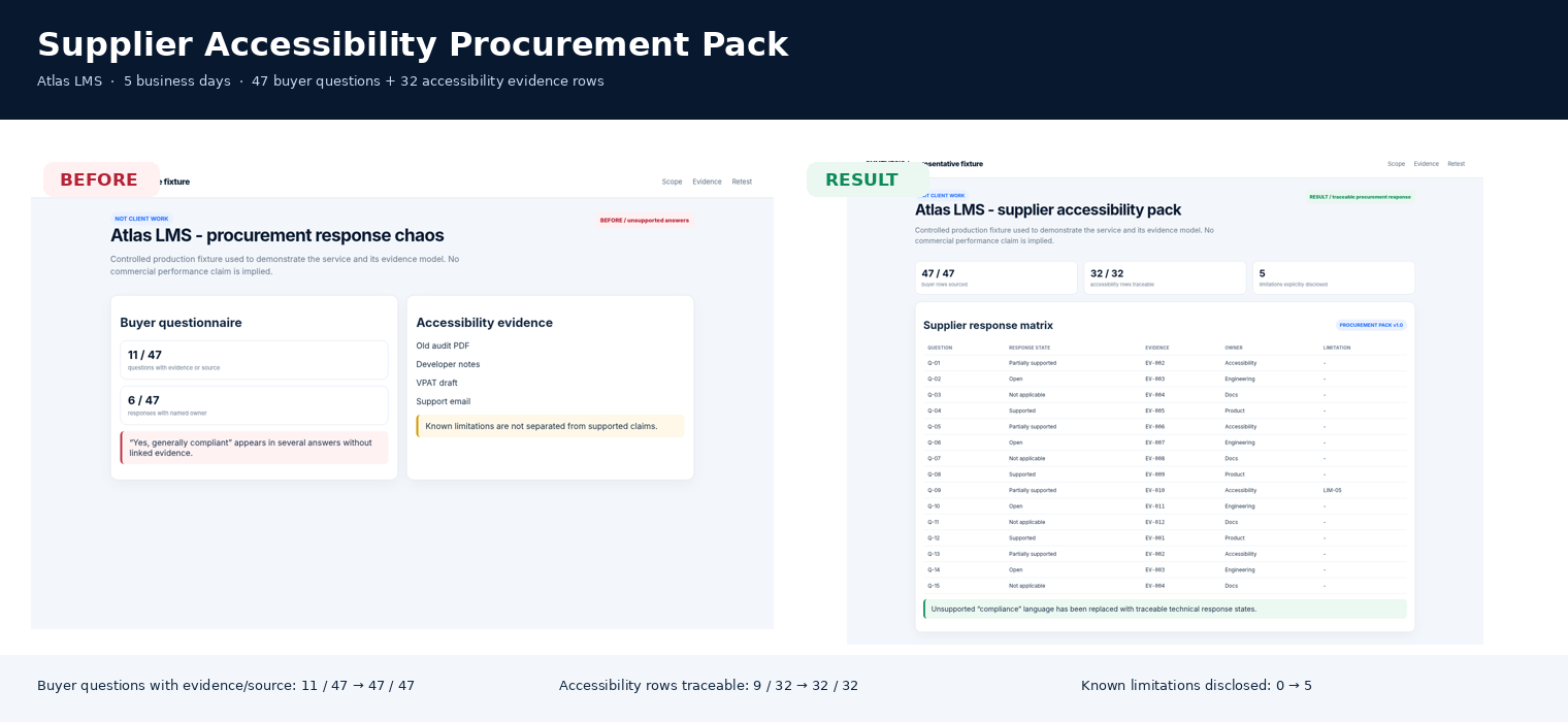 Supplier Accessibility Procurement Pack