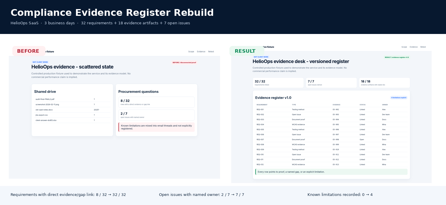 Compliance Evidence Register Rebuild