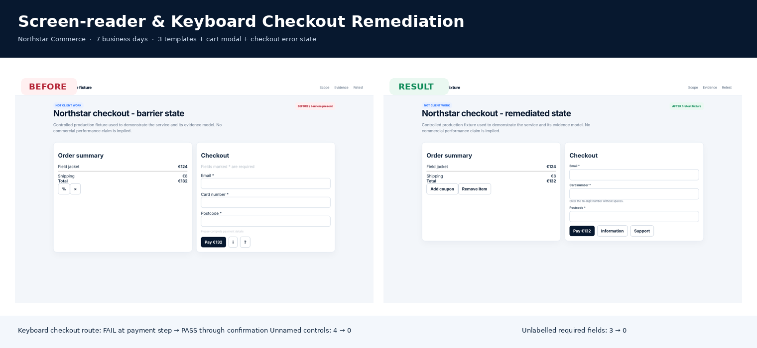 Screen-reader & Keyboard Checkout Remediation