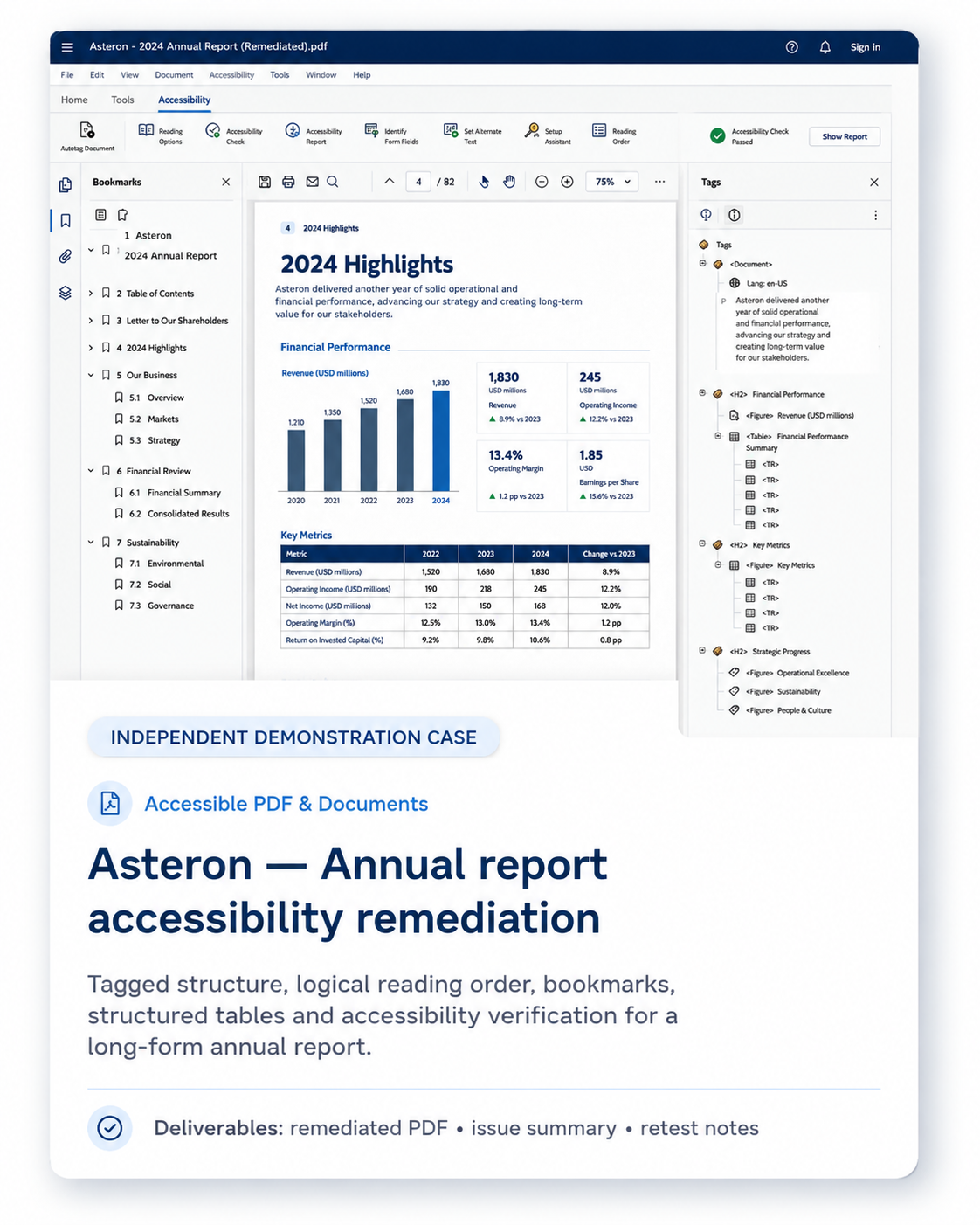 Annual Report Accessibility Remediation